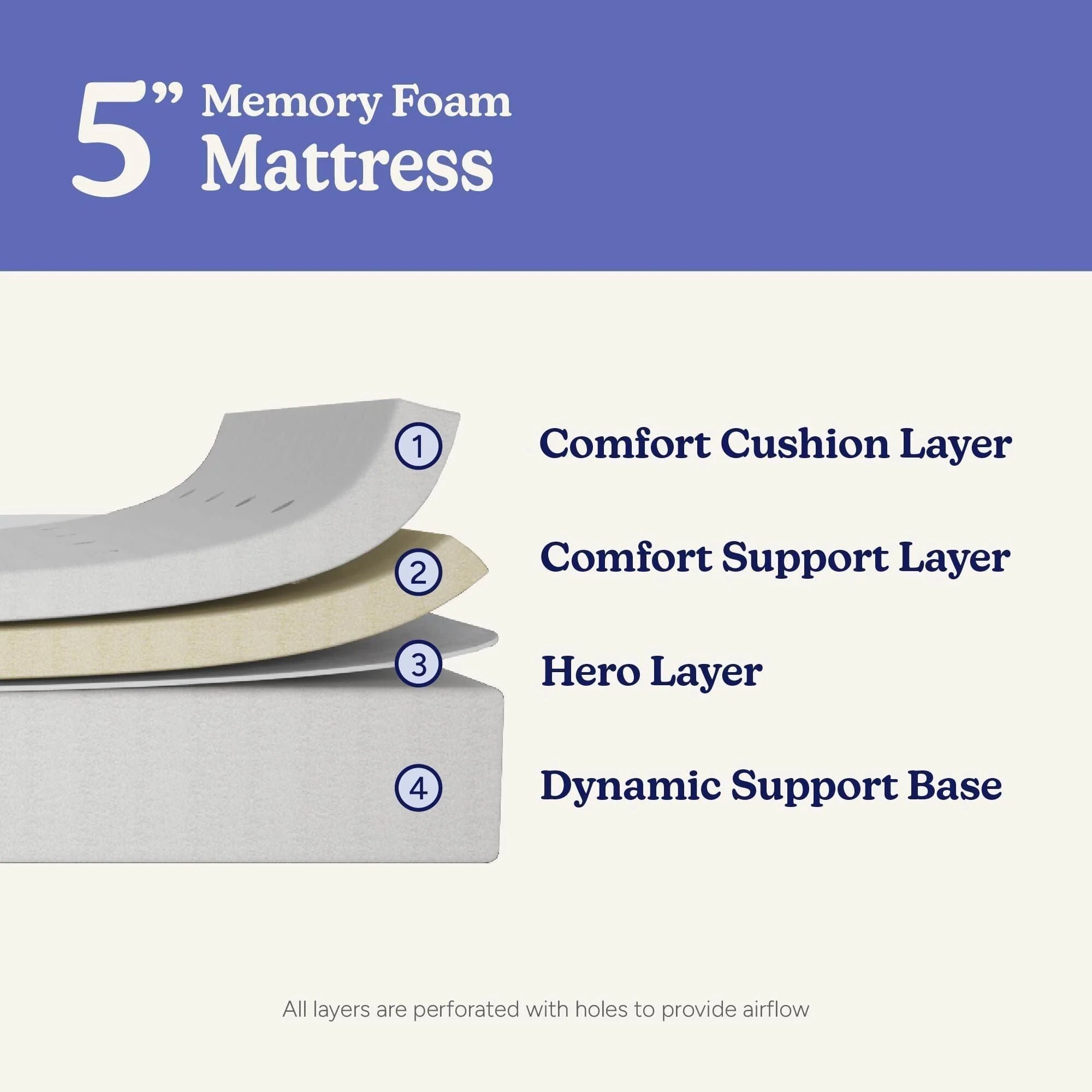 5-Inch Twin & Full Memory Foam Mattress Bundle - Image 3